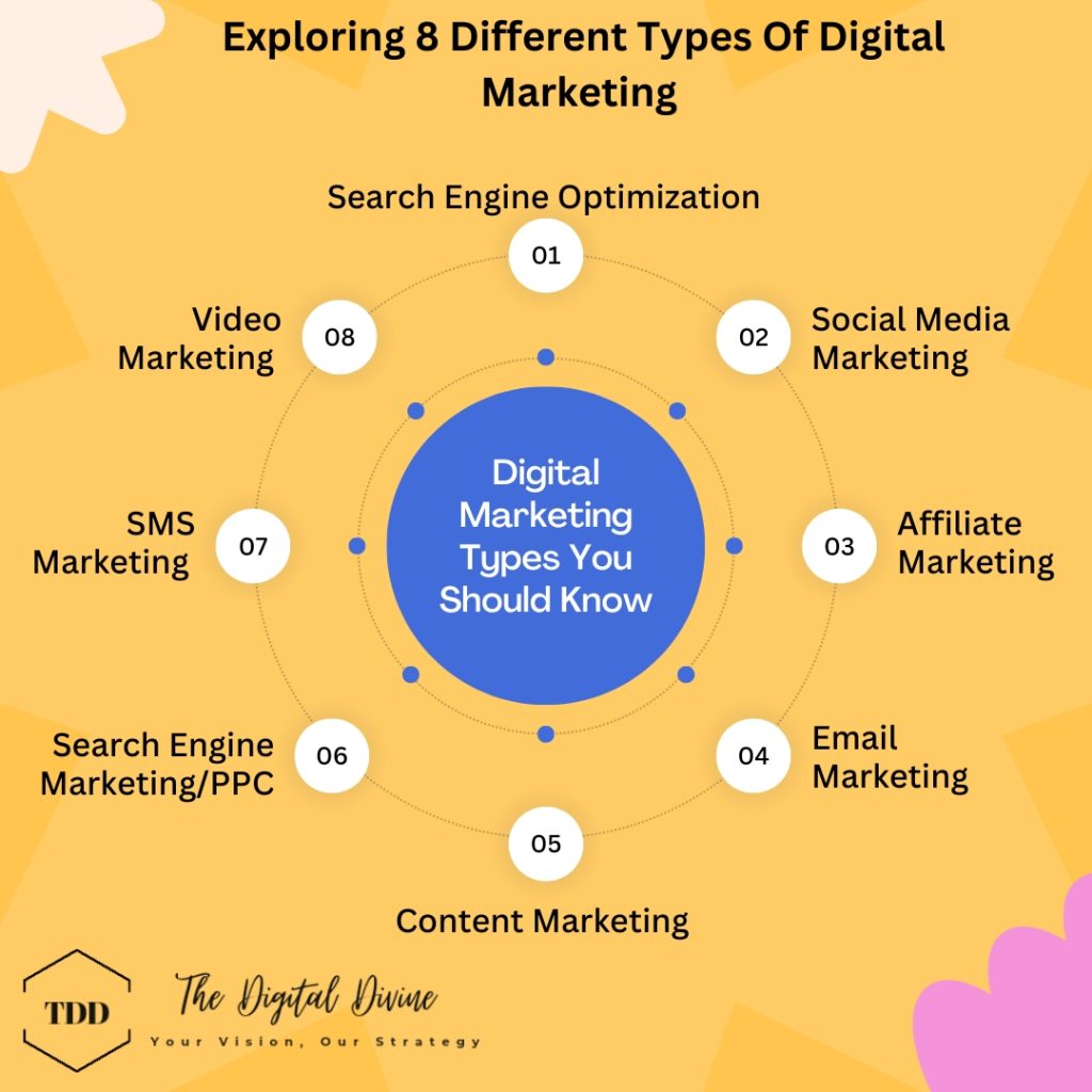 Different Types Of Digital Marketing
